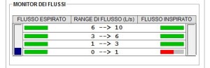 flussi di calibrazione mir spirolab III